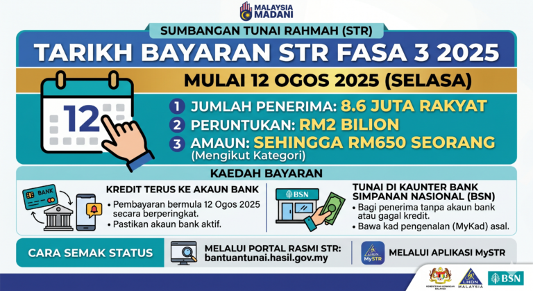 Tarikh Bayaran STR Fasa 3 2025: The Ultimate Payment Guide Tarikh Bayaran STR Fasa 3 2025: The Ultimate Payment Guide