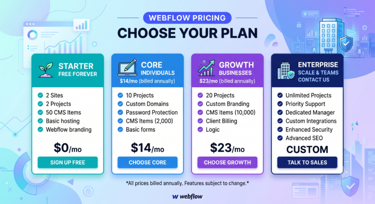 Webflow Pricing 2026: Complete Plans & Cost Guide Webflow Pricing 2026: Complete Plans & Cost Guide